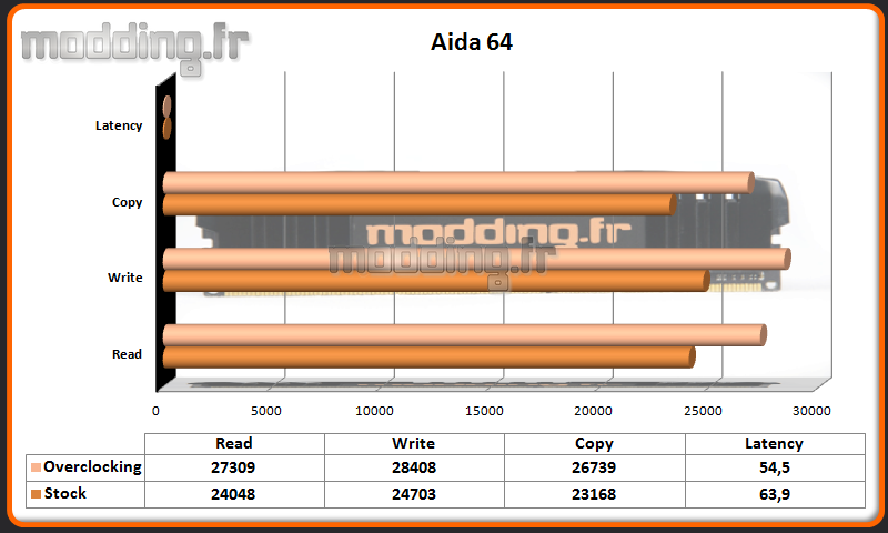Aida 64