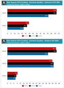 AnandTech-DX12-Preview