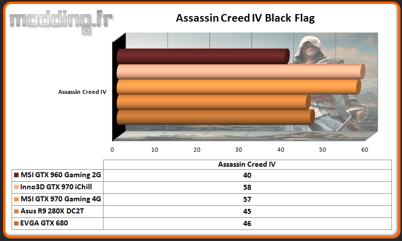 Assassin Creed IV GTX 960 Gaming