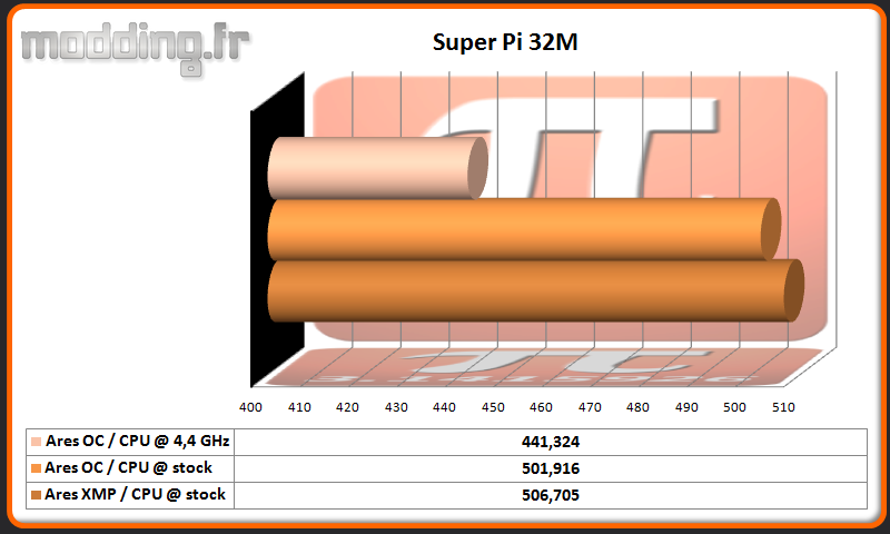 Super Pi 32M