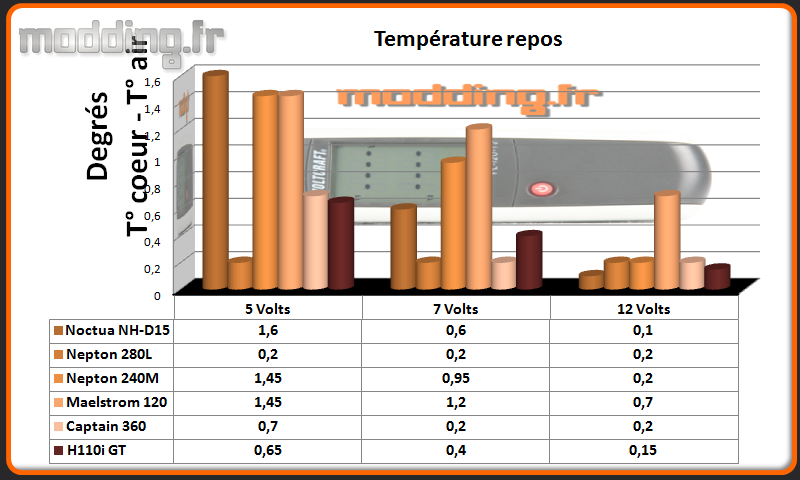 Temperature Repos H110i GT