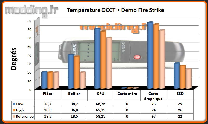 T° OCCT+Fire Strike ISK 600