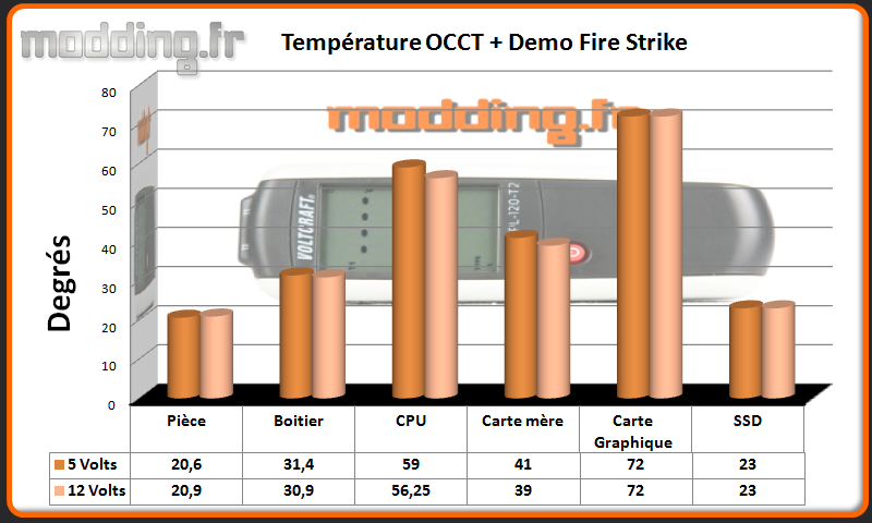 T° OCCT+Fire Strike In Win 707