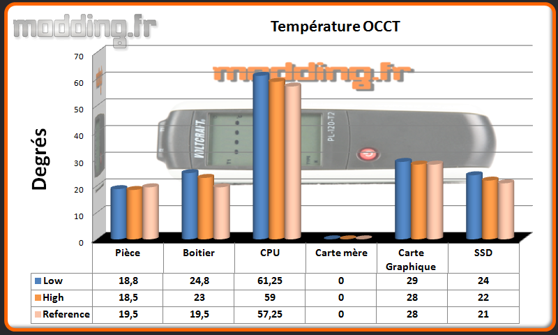 T° OCCT ISK 600