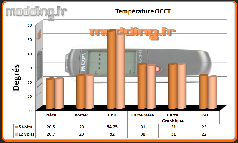 T° OCCT In Win 707