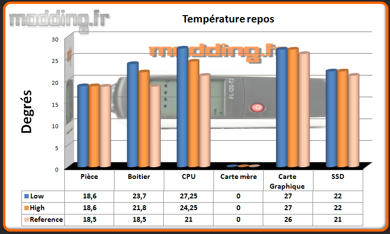 T° repos ISK 600