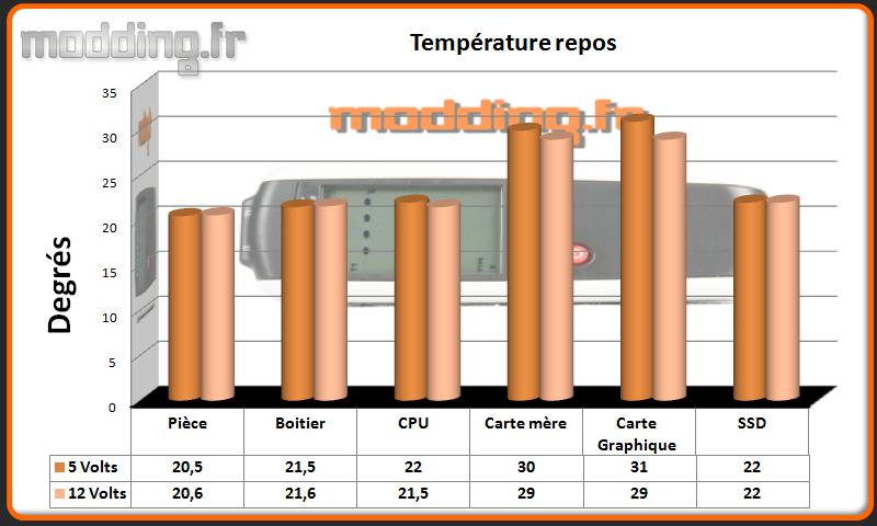 T° repos In Win 707