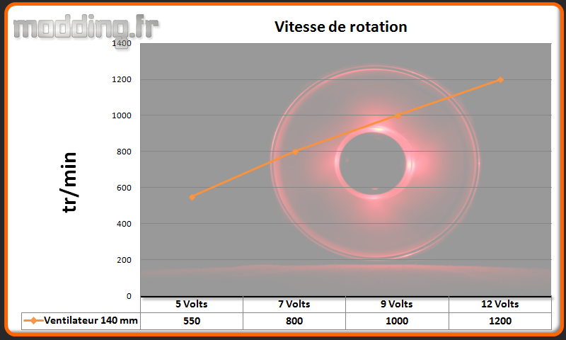 Vitesse ventilateur In Win 707