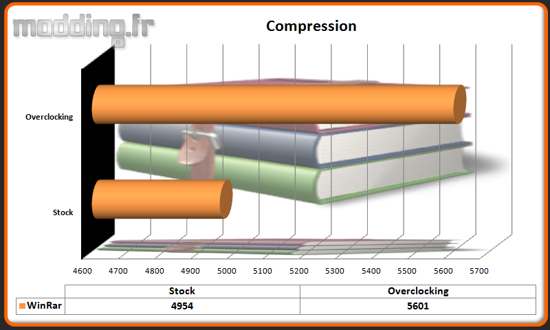 WinRar