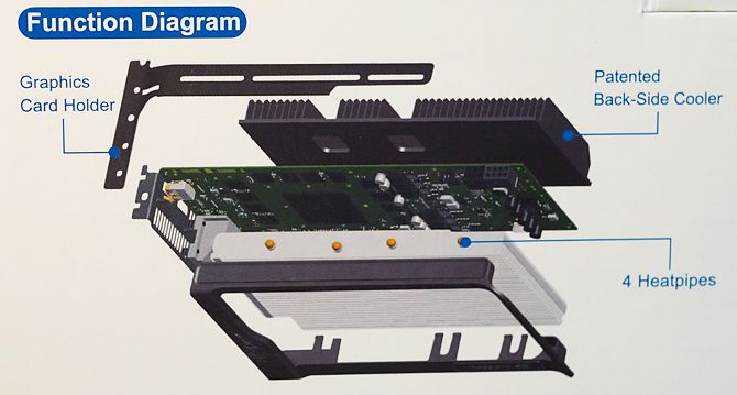 La 960 avec un refroidissement passif ?