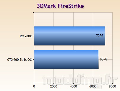 asus_strix_GTX960_16