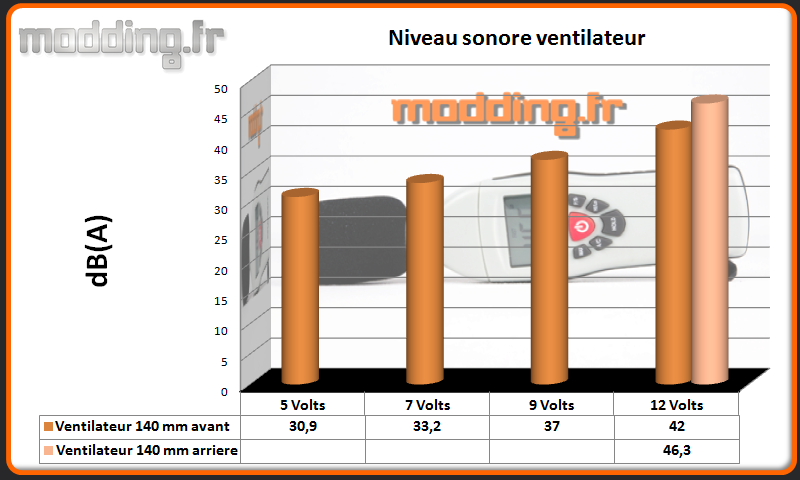 dB(A) ventilateur In Win 707