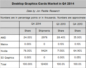 jpr_aib_mkt_shares_q4_2014