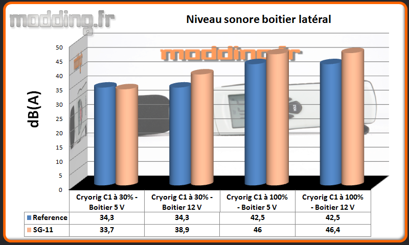 Niveau sonore SG-11 latéral