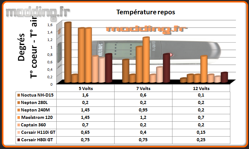 Temperature Repos H80i GT
