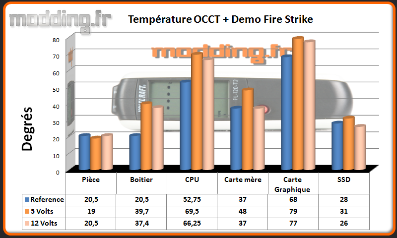 T° OCCT+Fire Strike SG-11