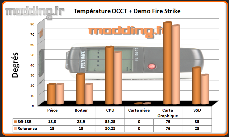 T° OCCT+Fire Strike SG-13B
