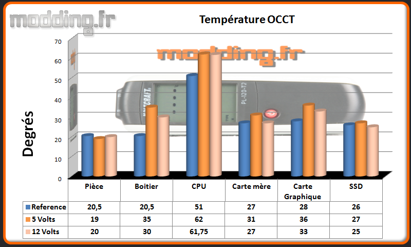 T° OCCT SG-11