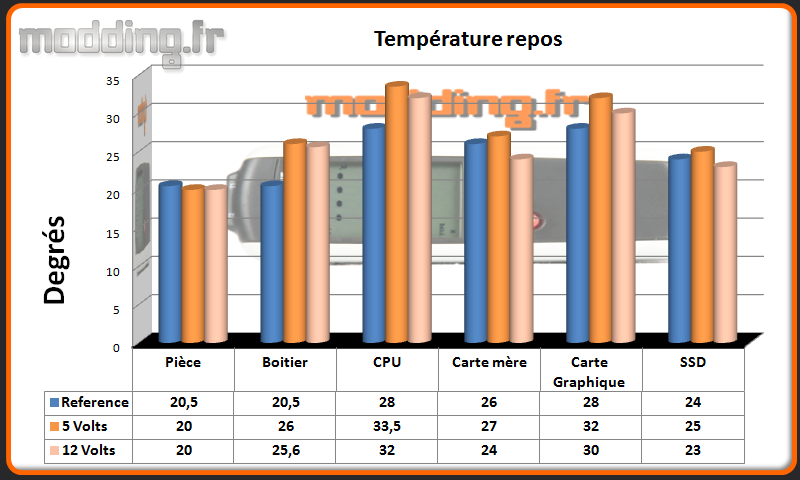 T° repos SG-11