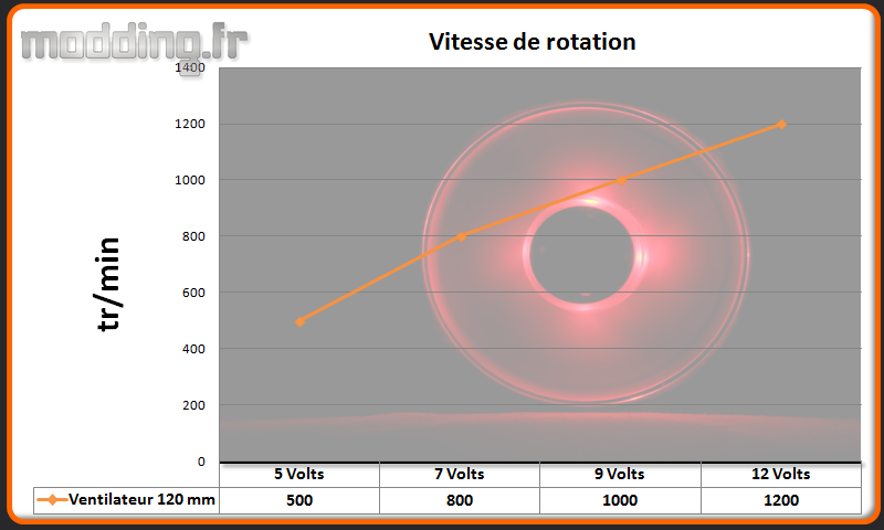 Vitesse ventilateur SG-11