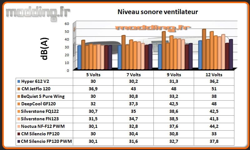 dB(A) FP120
