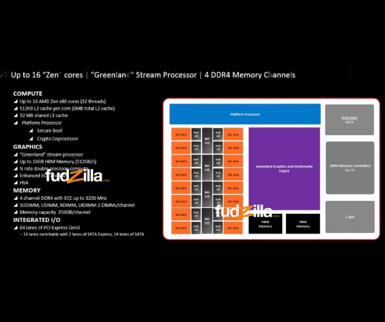 AMD prépare un CPU 16 Cores compatible DDR4