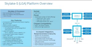 Skylake-S-Platform