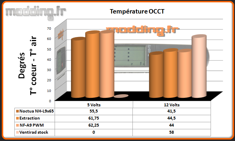 Temperature OCCT CPU NH-L9x65 Option