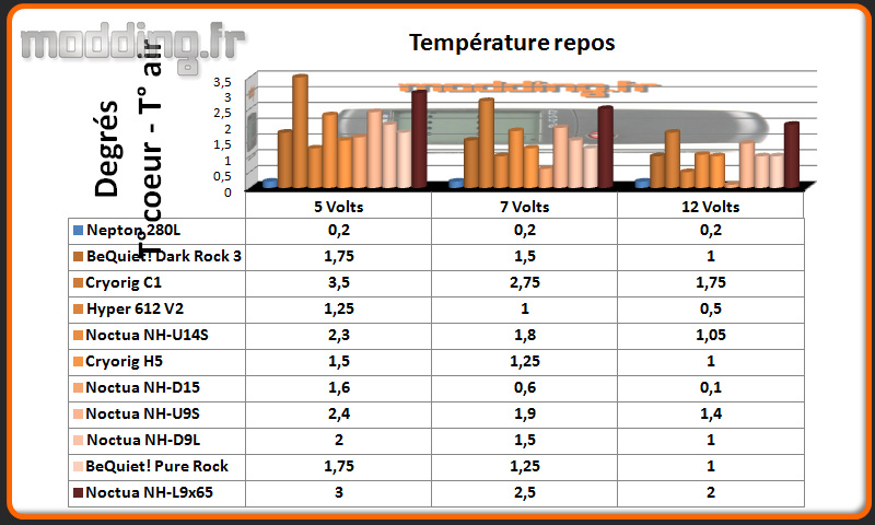 Temperature Repos NH-L9x65