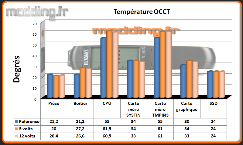 T° OCCT Evolv ITX