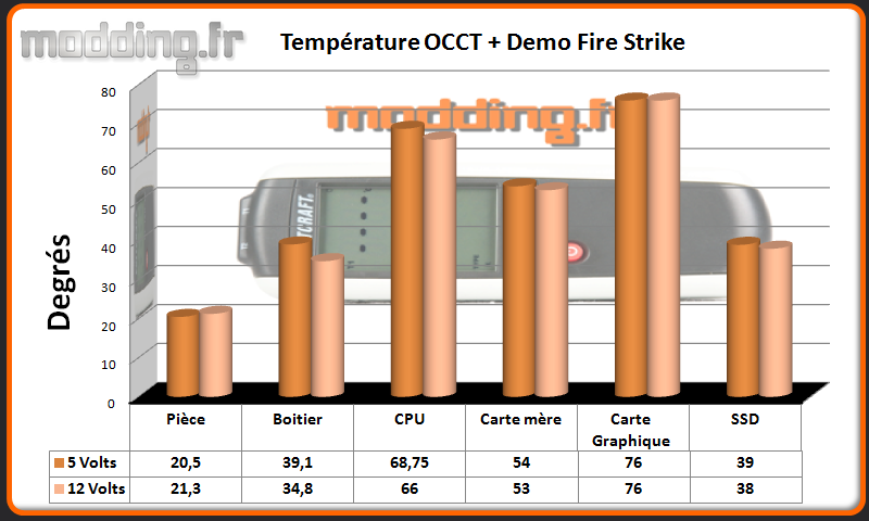 T° OCCT+Fire Strike Aegis