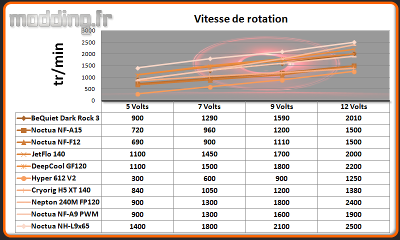 Vitesse de rotation NH-L9x65