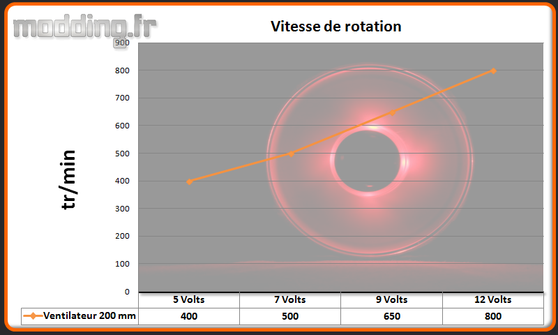 Vitesse ventilateur Evolv ITX