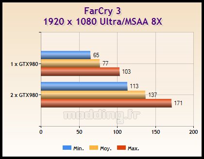 asus_gtx980_32