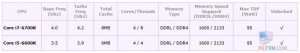 intel-i7-6700K-spec