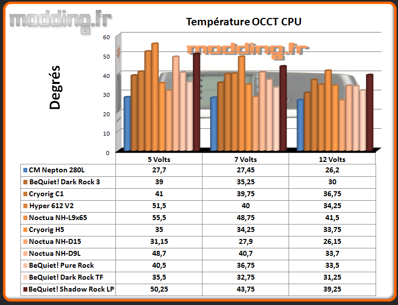 Temperature OCCT CPU Shadow Rock LP