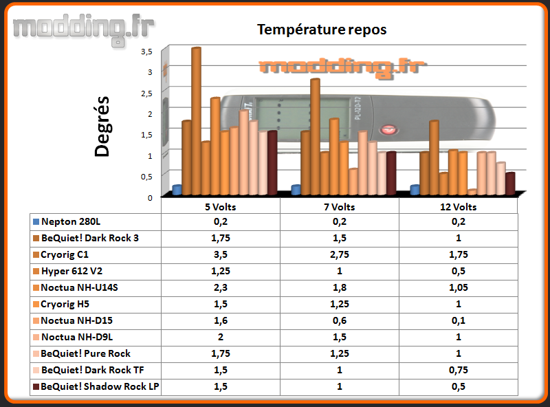 Temperature Repos Shadow Rock LP