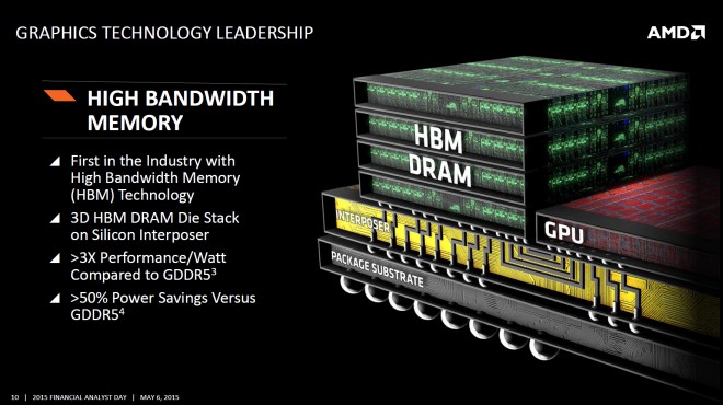 Une pluie de Cartes HBM chez AMD ?