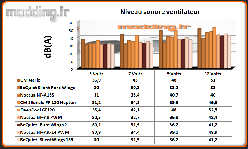 dB(A) Ventilateur Shadow Rock LP