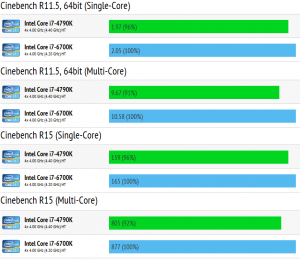 intel_core_haswell_vs_skylake_cinebench