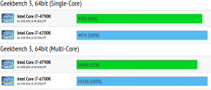 intel_core_haswell_vs_skylake_geekbench