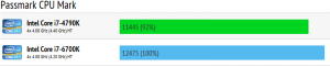 intel_core_haswell_vs_skylake_passmark