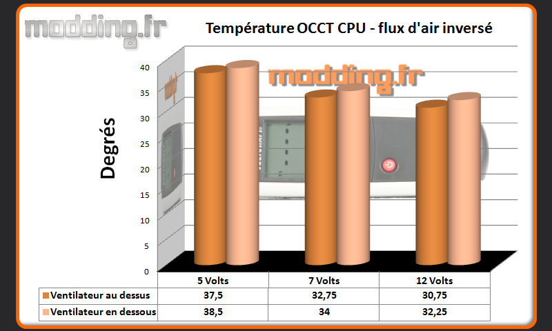 Temperature OCCT CPU en dessous NH-C14S