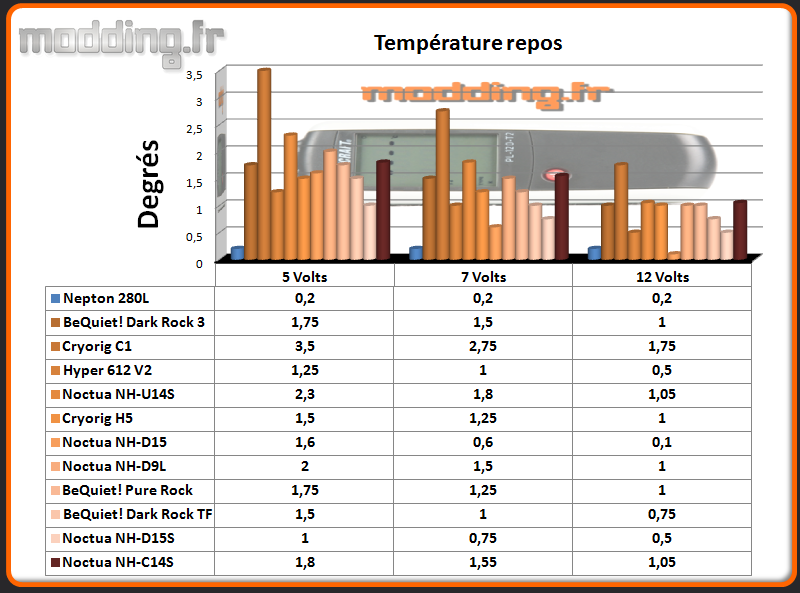 Temperature Repos NH-C14S