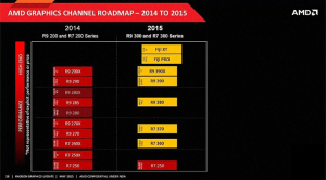 amd roadmap mfr