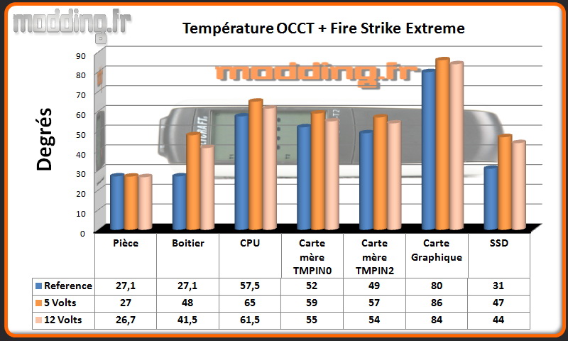 T° OCCT+Fire Strike QBX