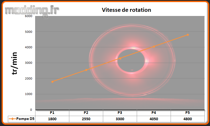 Vitesse PR22-D5