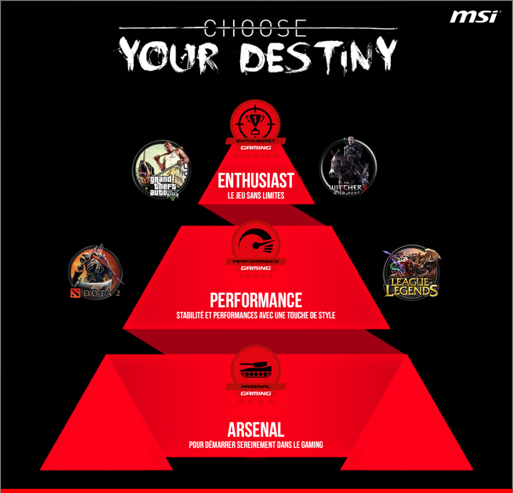 MSI présente les nouvelles gammes de ses cartes mères GAMING