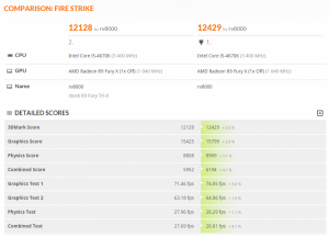 3DMark-FS-Fiji-PRO-unlocked-900x649