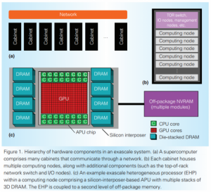 46831_01_amd-teases-zen-powered-32-core-apu-hbm2-more